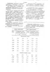 Структурообразователь кислых почв (патент 1331882)