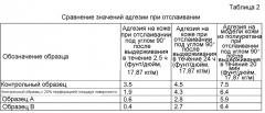 Системы, способы и материалы для доставки и отсоединяющиеся при необходимости (патент 2536553)