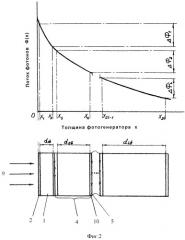 Полупроводниковый фотоэлектрический генератор и способ его изготовления (патент 2357325)