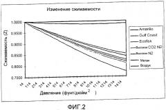 Способ и устройство для определения давления потока с использованием информации о плотности (патент 2385449)