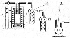 Термоэмиссионный способ количественного определения аммиака в бетоне (патент 2552914)
