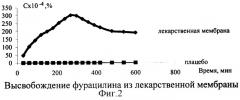 Способ получения лекарственной мембраны (патент 2315599)