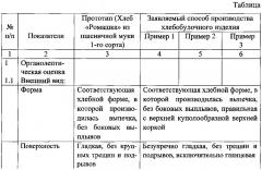 Способ производства хлебобулочных изделий (патент 2595186)
