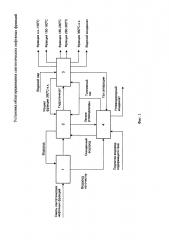 Установка облагораживания синтетических нефтяных фракций (патент 2620795)