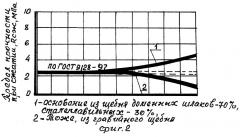 Способ устройства основания для автомобильных дорог и аэродромов (патент 2317364)