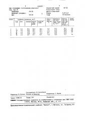 Органоминеральное удобрение (патент 1505921)