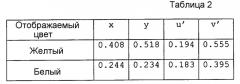 Жидкокристаллическое устройство отображения (патент 2499289)