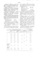 Масса для изготовления электроизоляционного материала (патент 1065892)