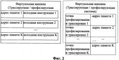Система и способ прозрачной трассировки и профилирования виртуализированных встроенных вычислительных систем (патент 2411571)