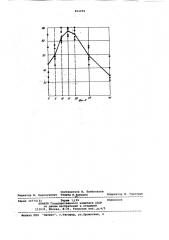 Способ оценки склонности сварных со-единений из легких сплавов k образо-ванию окисных включений (патент 804294)