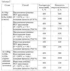 Способ изготовления листовой заготовки из алюминиево-магниевого сплава (патент 2575264)
