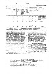 Вулканизуемая резиновая композиция (патент 929663)