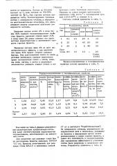 Теплоизолирующая смесь для изготовления брикетов (патент 742032)