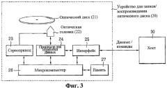 Оптический диск, способ и устройство управления дефектной зоной на оптическом диске (патент 2372673)
