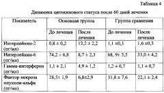 Способ лечения больных деструктивными формами туберкулеза легких (патент 2587332)