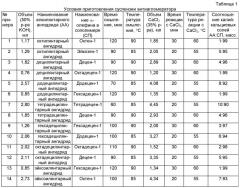 Способ выделения синтетических каучуков (патент 2448121)