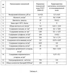 Способ регенерации воды из мочи (патент 2659201)