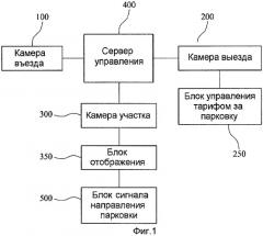 Система для управления автостоянкой (патент 2409871)