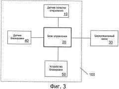 Система блокировки для посудомоечной машины (патент 2455919)