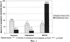 Лекарственное средство на основе вещества, влияющего на эндоканнабиноидную систему (патент 2568896)