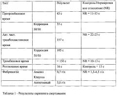 Тромбин-связывающие молекулы антител и их применение (патент 2642276)