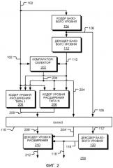 Способ и устройство для селективного кодирования сигнала на основе характеристик базового кодера (патент 2504026)