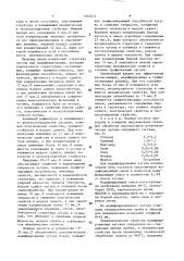 Модифицирующая смесь (патент 1525215)