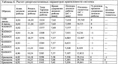Быстрый и точный анализ сиалирования белков (патент 2605900)
