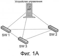 Способ воплощения arp, устройство коммутатора и модуль управления (патент 2661768)