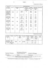 Антифрикционный материал (патент 1789521)