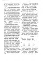 Способ получения солей гидроксилами-ha (патент 798034)