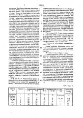 Способ получения шихты для композиционного изделия (патент 1669549)