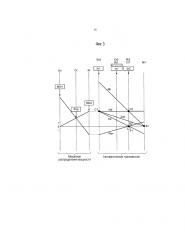 Система управления для гибридного транспортного средства (патент 2633036)