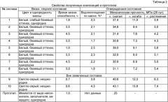 Самовыравнивающаяся магнезиальная композиция (патент 2453516)