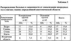 Способ удаления рентгенконтрастных инородных тел из мягких тканей человека (патент 2632517)