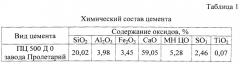 Бетонная смесь (патент 2536893)