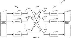 Способ и устройство для передачи в многоантенной системе связи (патент 2387082)