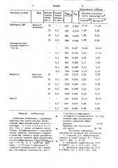 Смазочная композиция (патент 925993)