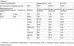 Способ переработки сырой нефти (патент 2666735)