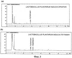 Изолированный штамм микроорганизма lactobacillus plantarum inducia dsm 21379 в качестве пробиотика, усиливающего врожденный иммунитет организма, продукт и композиция, содержащие упомянутый микроорганизм, и применение упомянутого микроорганизма для изготовления лекарственного средства, которое усиливает клеточный иммунитет (патент 2486234)