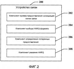 Обратная связь по повторной передаче со множеством несущих (патент 2573415)