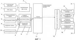 Кодирующее устройство для сигналов трехмерного видеоизображения (патент 2528080)