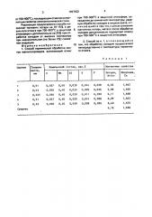 Способ термической обработки листов магнитопроводов (патент 1657532)