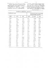 Способ определения активности ферментов печени (патент 1394132)