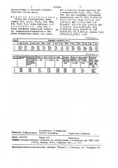 Стекло для стекловолокна (патент 1470694)