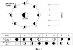 Часы с устройством одновременной индикации фаз луны, видимых с земли, и фаз земли, видимых с луны, и способ осуществления этой индикации (патент 2559618)