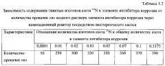 Способ получения твердого противогололедного материала на основе пищевой поваренной соли и кальцинированного хлорида кальция (варианты) (патент 2583960)