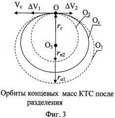 Способ развертывания и закрутки относительно центра масс космической тросовой системы с помощью гравитационных и внутренних сил (патент 2536611)