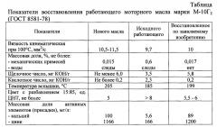 Установка для регенерации моторного масла (патент 2613558)