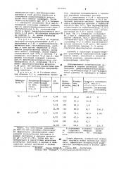 Линейные статистические сополимеры диметилвинилэтинил-метил- трет-бутилпероксида и (мет) акриламида в качестве инициаторов радикальной полимеризации в водных растворах (патент 1054362)